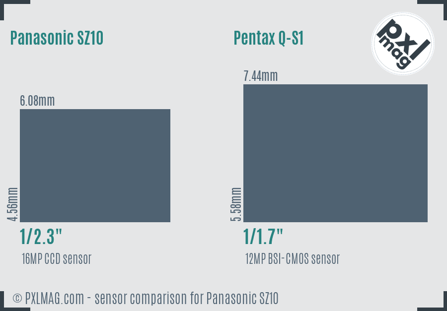 Panasonic SZ10 vs Pentax Q-S1 sensor size comparison