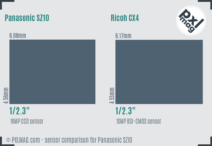 Panasonic SZ10 vs Ricoh CX4 sensor size comparison