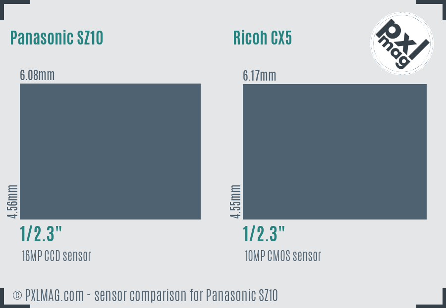 Panasonic SZ10 vs Ricoh CX5 sensor size comparison