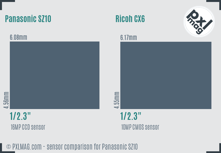 Panasonic SZ10 vs Ricoh CX6 sensor size comparison