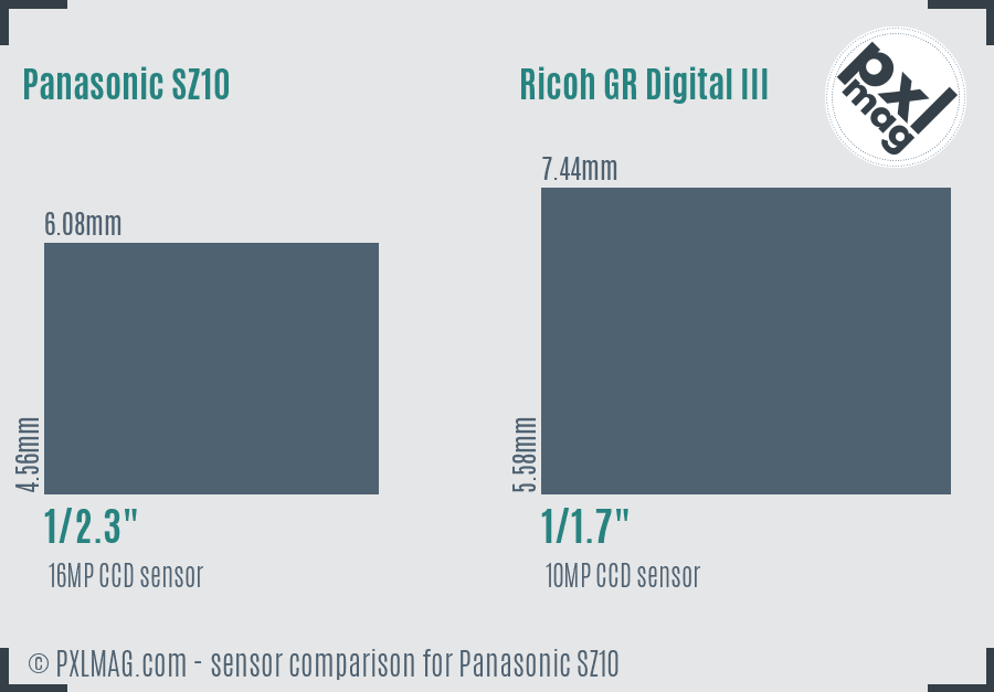 Panasonic SZ10 vs Ricoh GR Digital III sensor size comparison