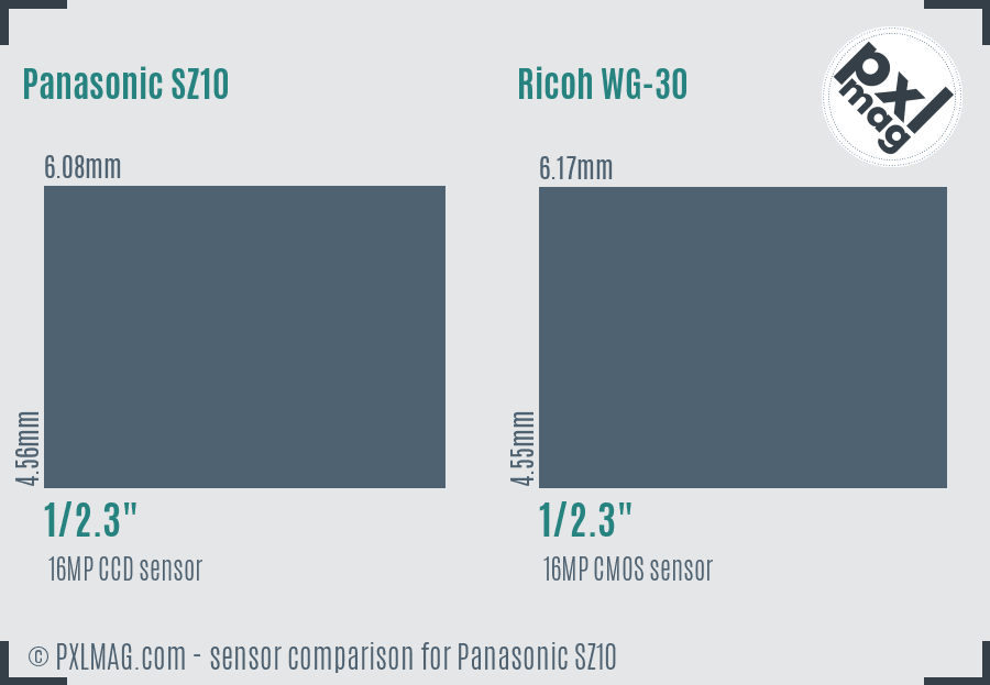 Panasonic SZ10 vs Ricoh WG-30 sensor size comparison