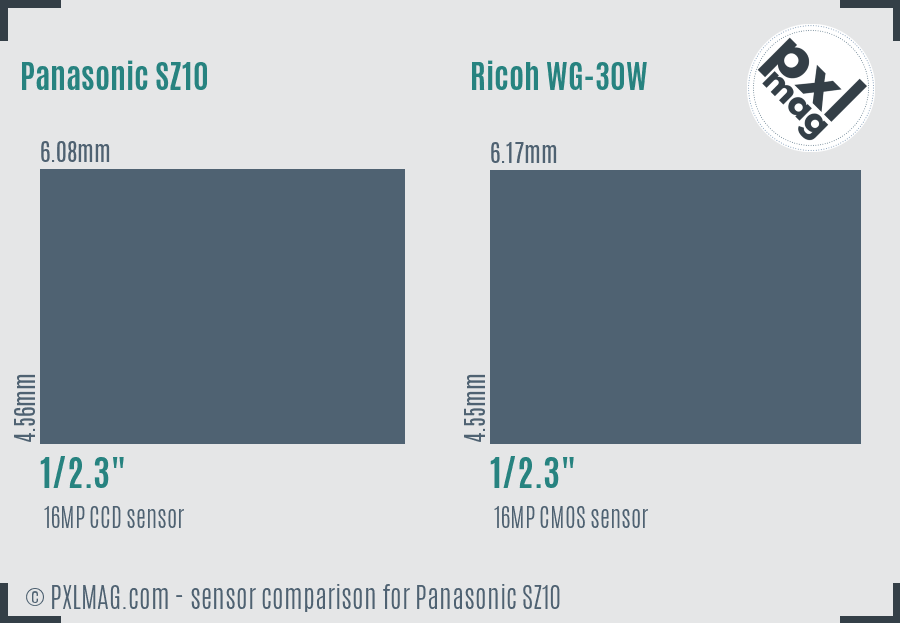 Panasonic SZ10 vs Ricoh WG-30W sensor size comparison