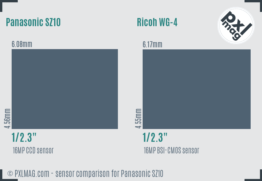Panasonic SZ10 vs Ricoh WG-4 sensor size comparison