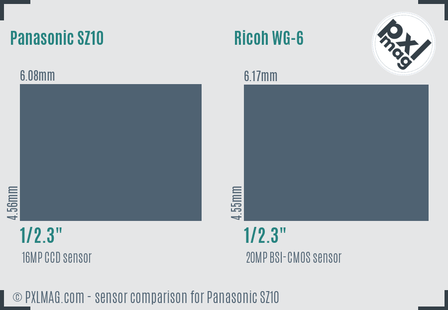 Panasonic SZ10 vs Ricoh WG-6 sensor size comparison