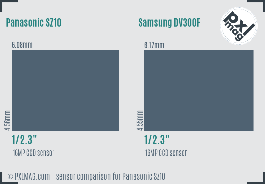 Panasonic SZ10 vs Samsung DV300F sensor size comparison