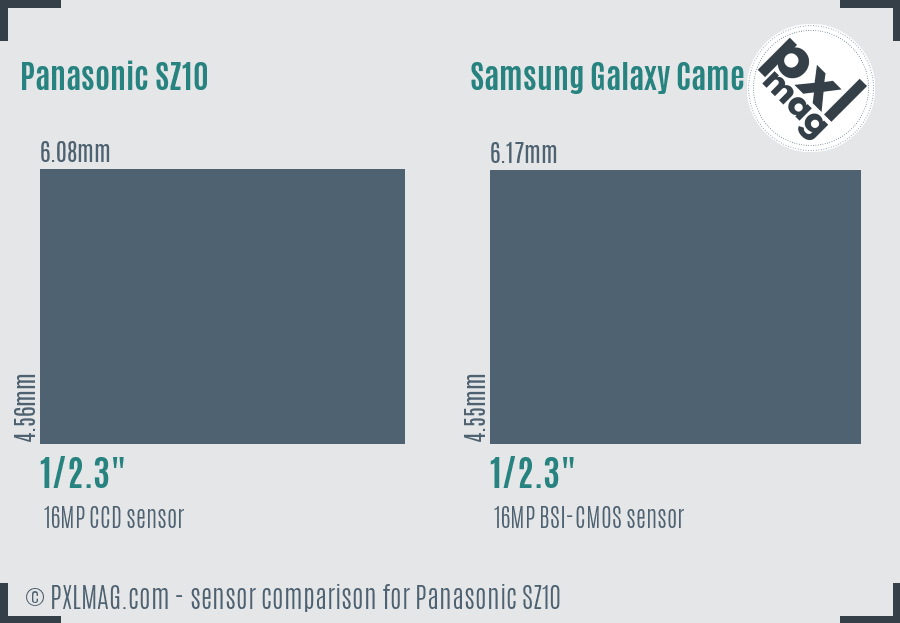 Panasonic SZ10 vs Samsung Galaxy Camera 4G sensor size comparison