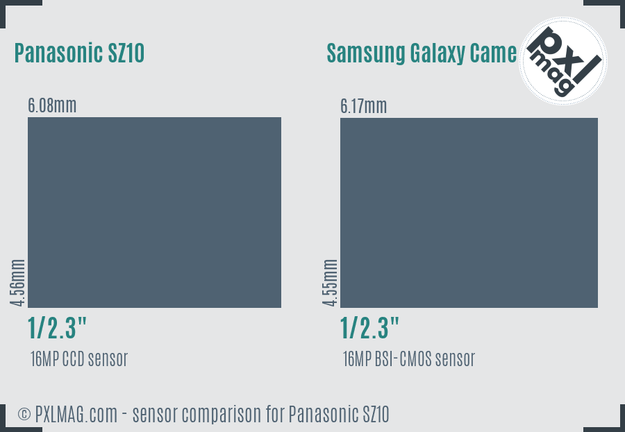 Panasonic SZ10 vs Samsung Galaxy Camera sensor size comparison