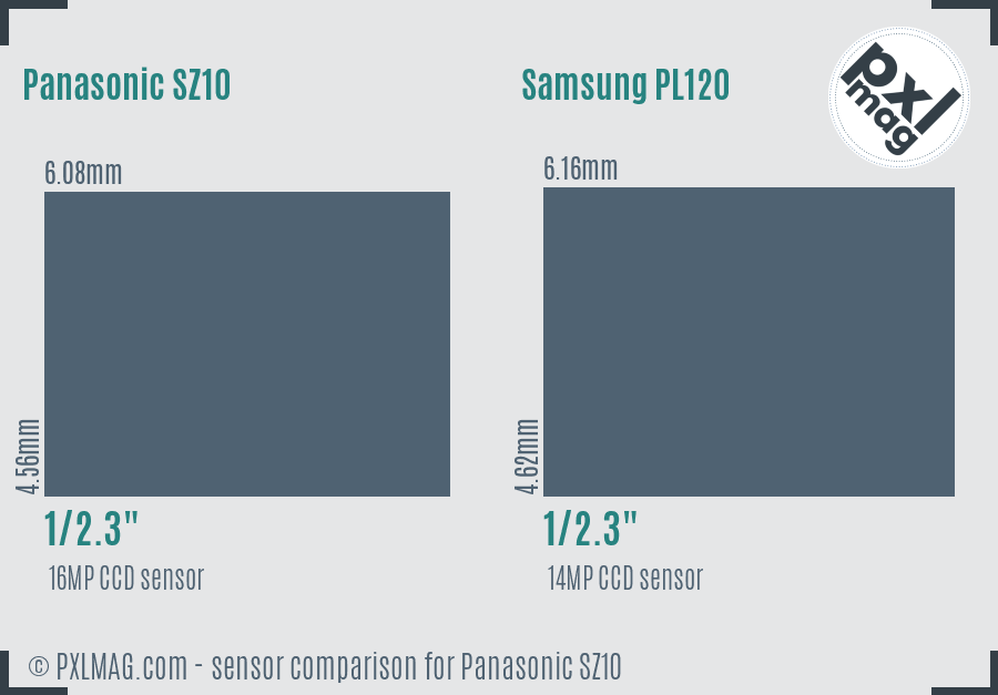 Panasonic SZ10 vs Samsung PL120 sensor size comparison
