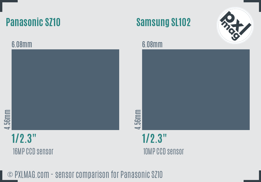 Panasonic SZ10 vs Samsung SL102 sensor size comparison