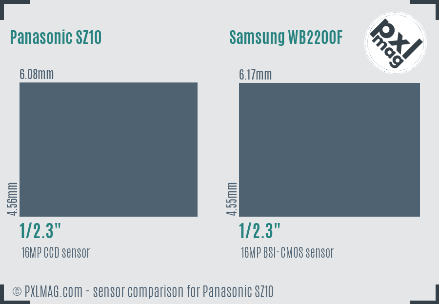 Panasonic SZ10 vs Samsung WB2200F sensor size comparison