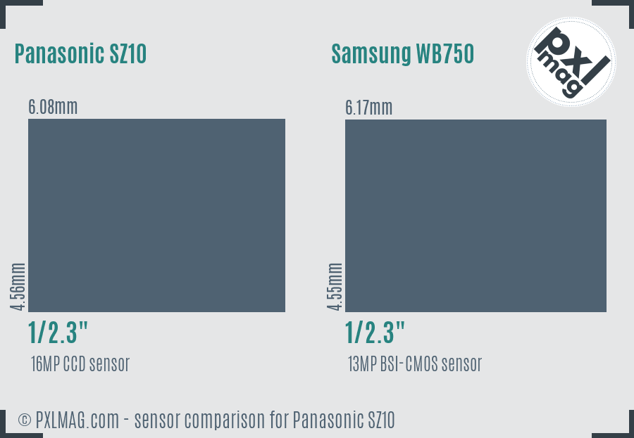 Panasonic SZ10 vs Samsung WB750 sensor size comparison