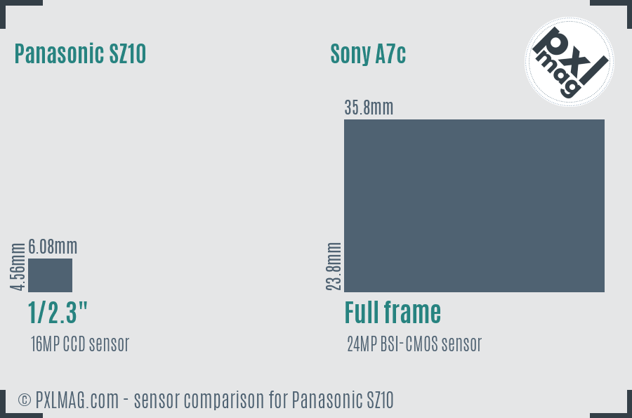 Panasonic SZ10 vs Sony A7c sensor size comparison