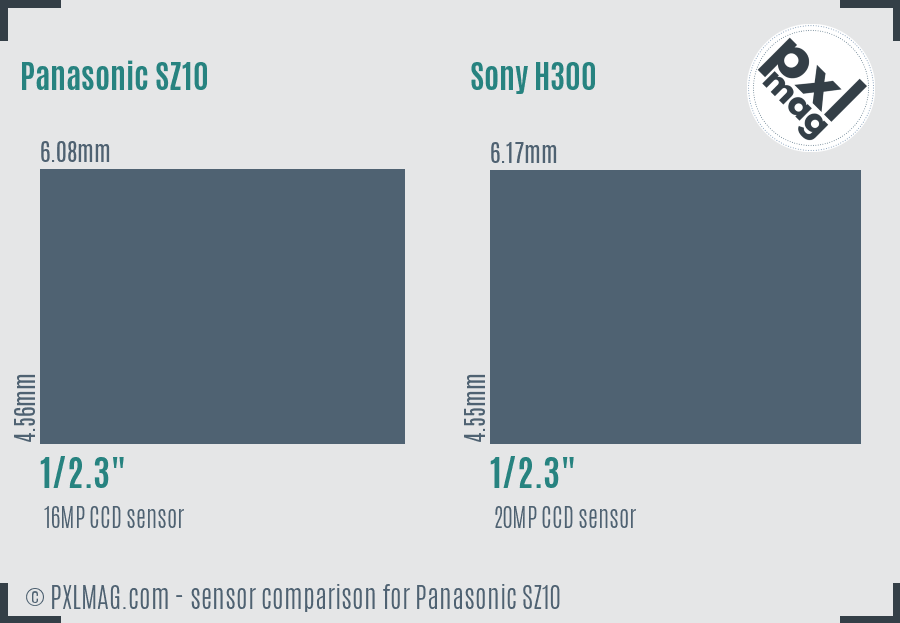 Panasonic SZ10 vs Sony H300 sensor size comparison