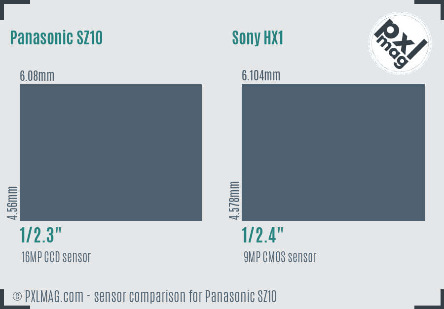 Panasonic SZ10 vs Sony HX1 sensor size comparison