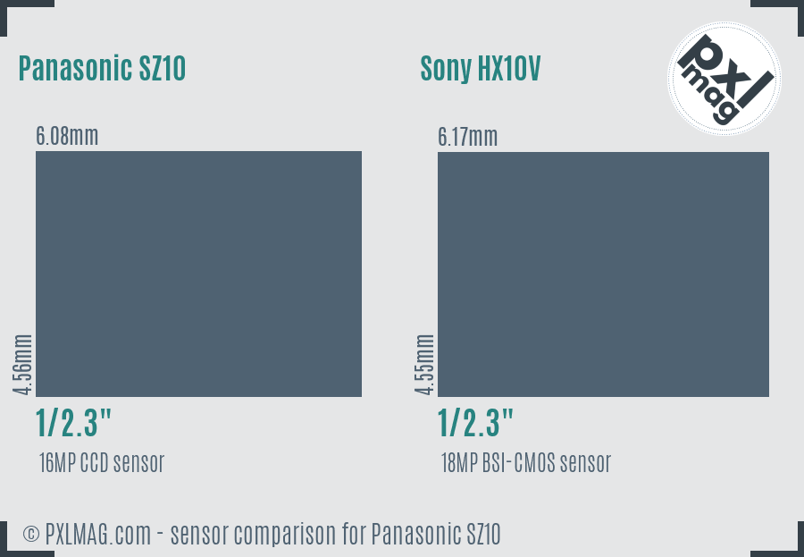 Panasonic SZ10 vs Sony HX10V sensor size comparison