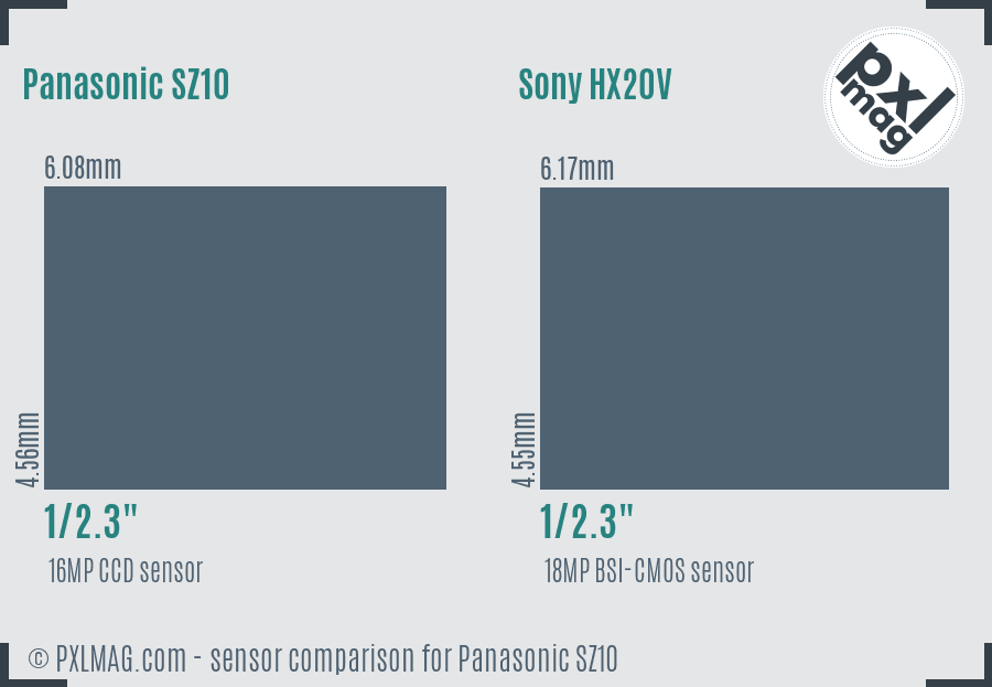 Panasonic SZ10 vs Sony HX20V sensor size comparison