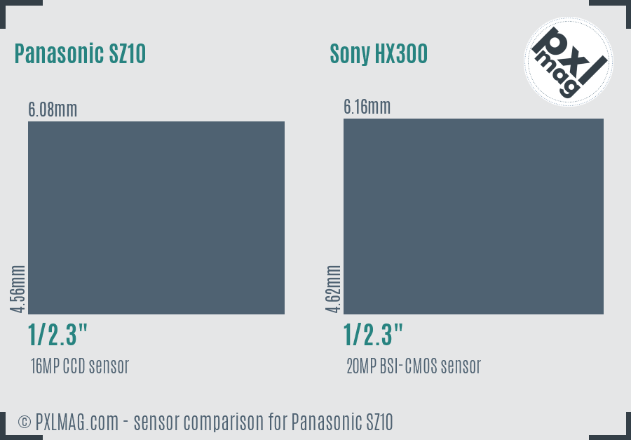 Panasonic SZ10 vs Sony HX300 sensor size comparison