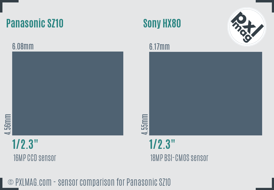 Panasonic SZ10 vs Sony HX80 sensor size comparison