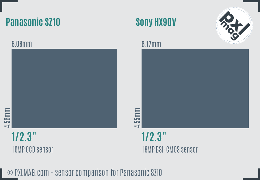 Panasonic SZ10 vs Sony HX90V sensor size comparison