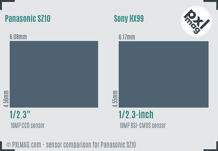 Panasonic SZ10 vs Sony HX99 sensor size comparison