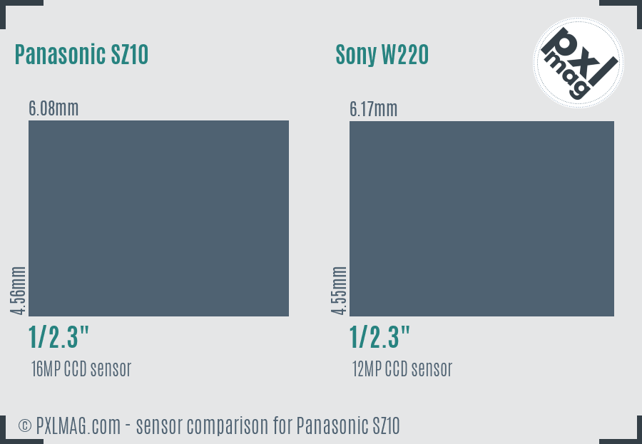 Panasonic SZ10 vs Sony W220 sensor size comparison Panasonic SZ10 vs Sony W220 sensor size comparison
