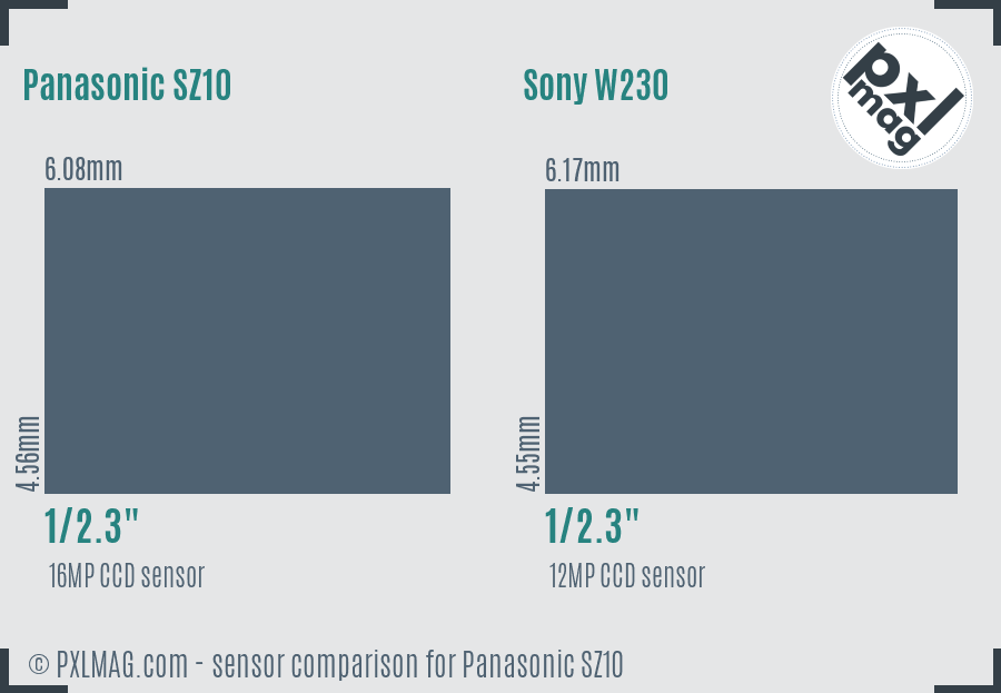 Panasonic SZ10 vs Sony W230 sensor size comparison