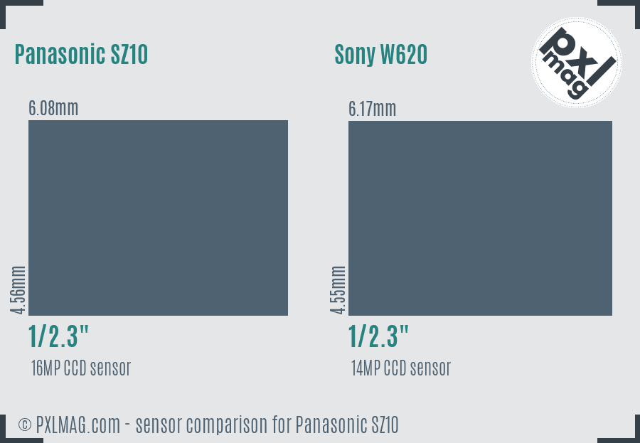 Panasonic SZ10 vs Sony W620 sensor size comparison