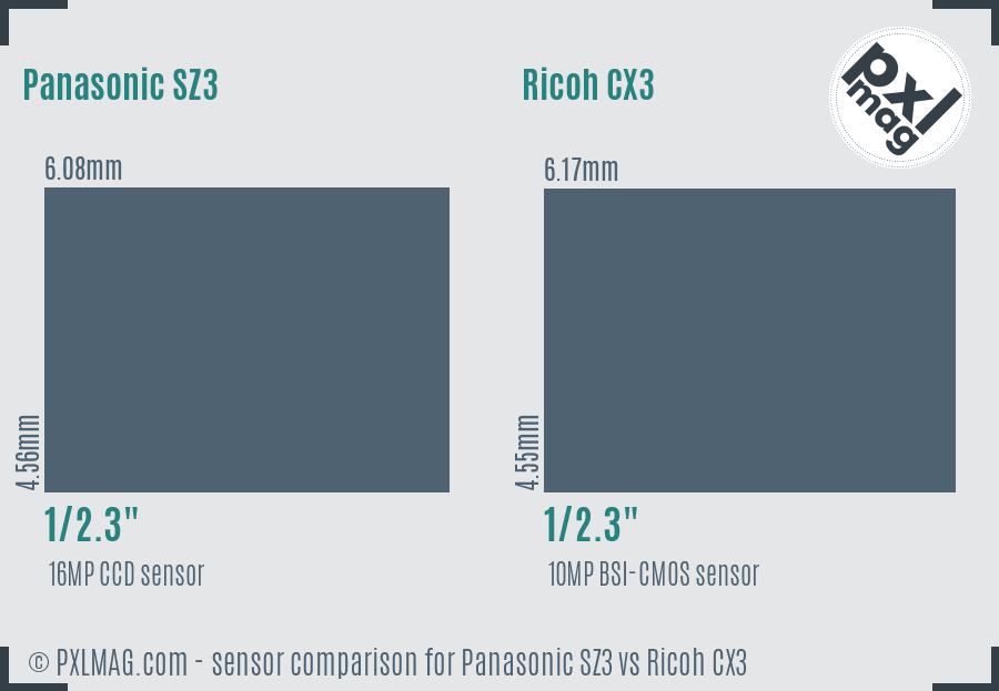 Panasonic SZ3 vs Ricoh CX3 sensor size comparison