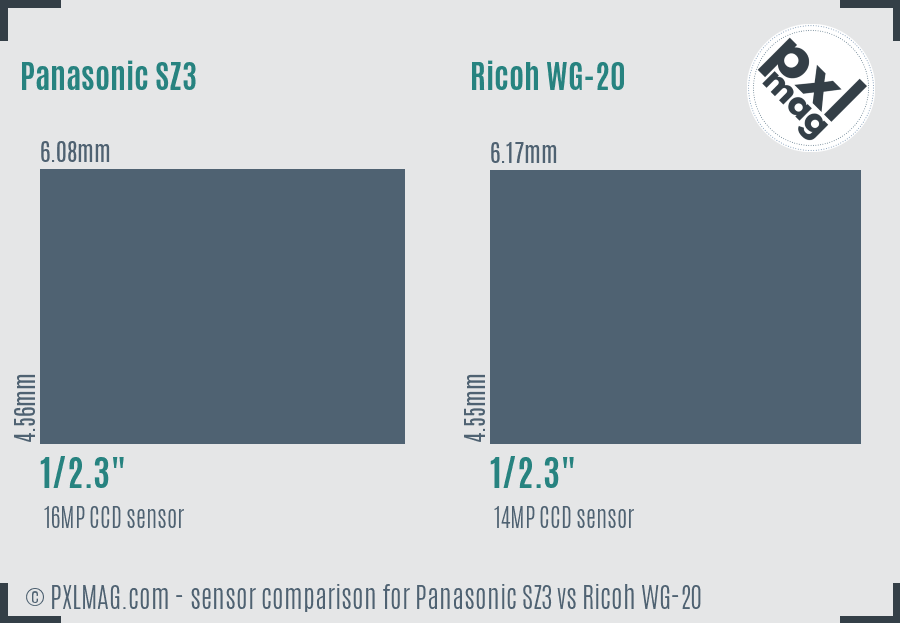 Panasonic SZ3 vs Ricoh WG-20 sensor size comparison