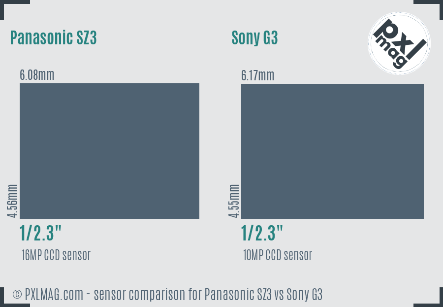 Panasonic SZ3 vs Sony G3 sensor size comparison
