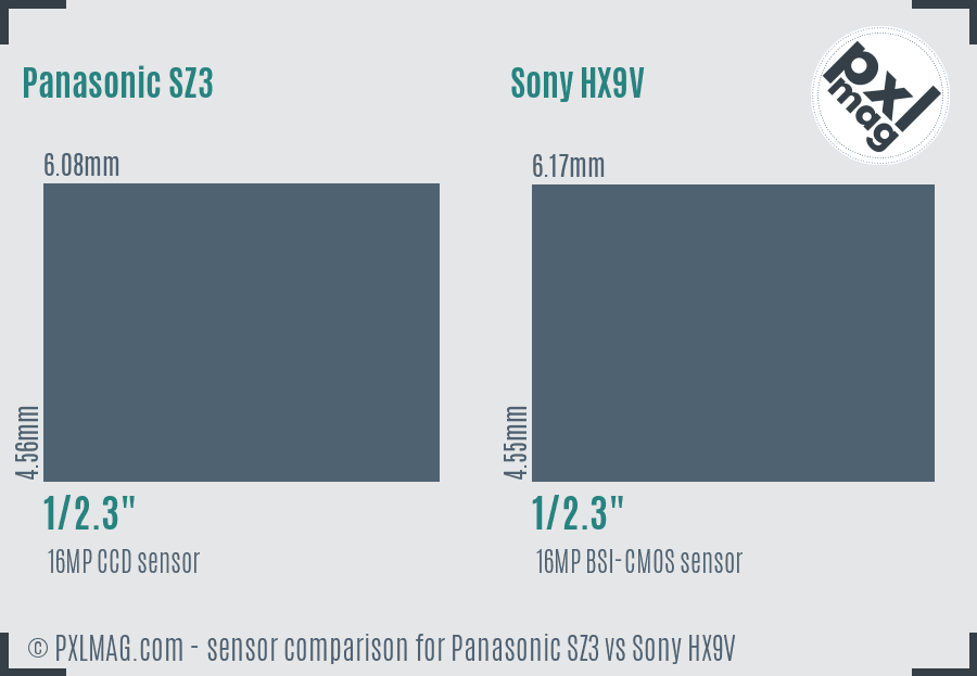Panasonic SZ3 vs Sony HX9V sensor size comparison