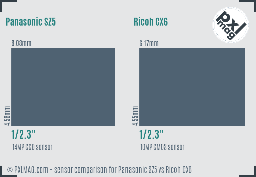 Panasonic SZ5 vs Ricoh CX6 sensor size comparison