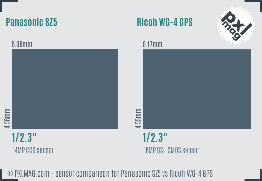 Panasonic SZ5 vs Ricoh WG-4 GPS sensor size comparison