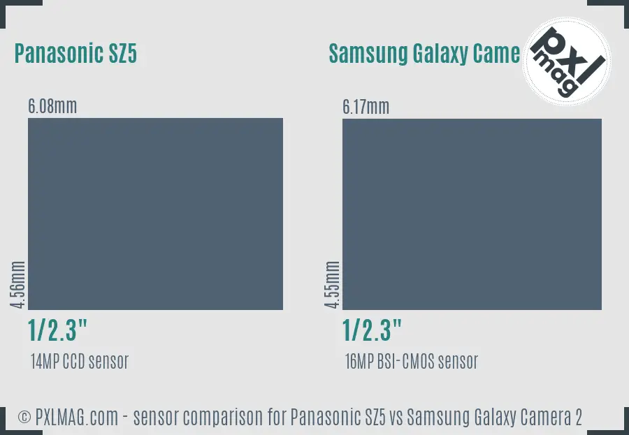 Panasonic SZ5 vs Samsung Galaxy Camera 2 sensor size comparison Panasonic SZ5 vs Samsung Galaxy Camera 2 sensor size comparison