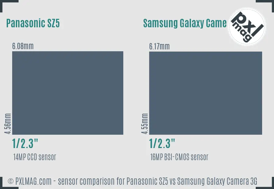 Panasonic SZ5 vs Samsung Galaxy Camera 3G sensor size comparison