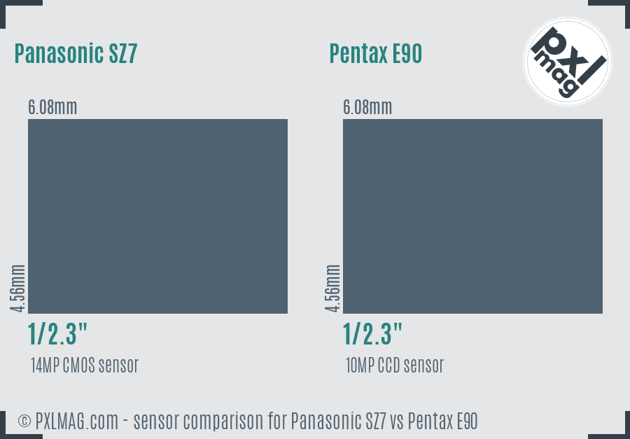 Panasonic SZ7 vs Pentax E90 sensor size comparison