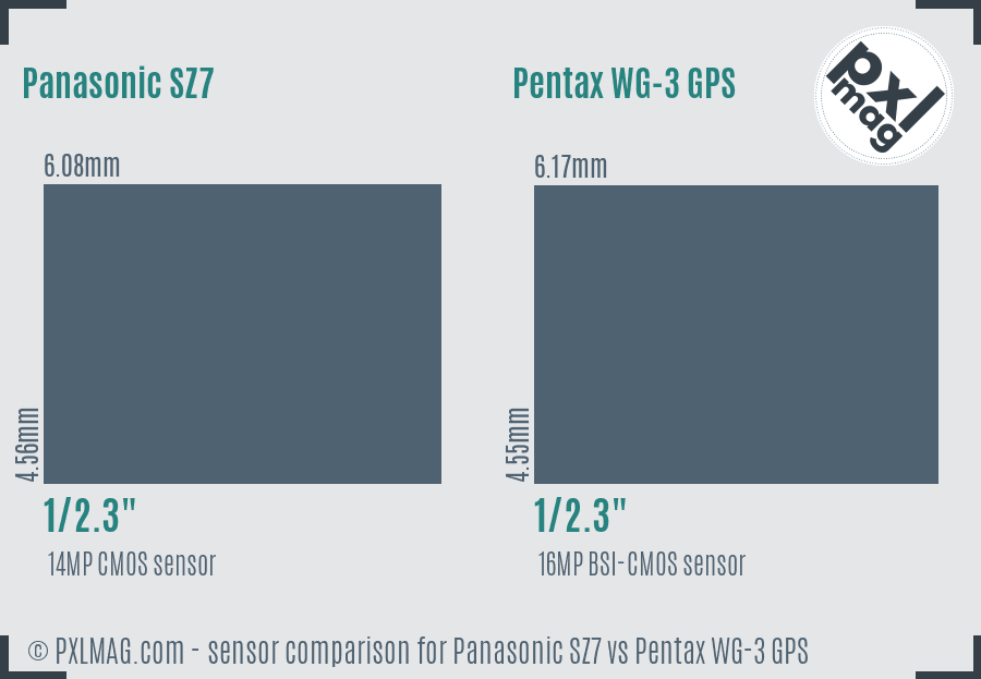 Panasonic SZ7 vs Pentax WG-3 GPS sensor size comparison