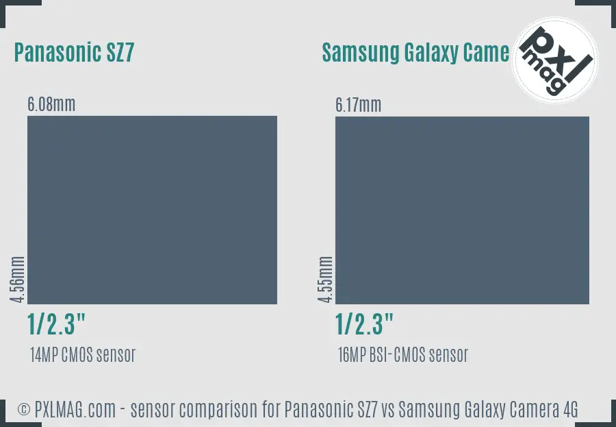 Panasonic SZ7 vs Samsung Galaxy Camera 4G sensor size comparison