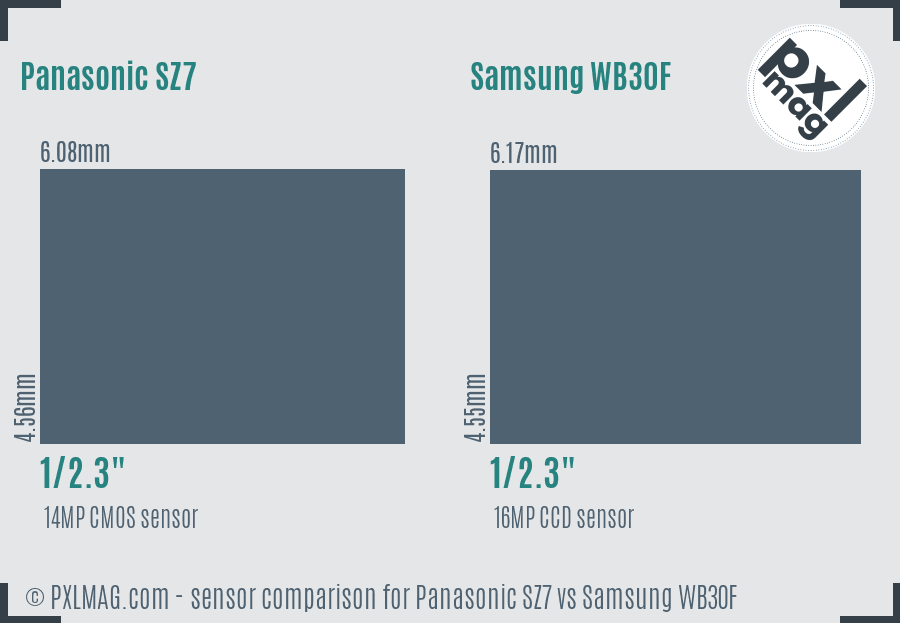 Panasonic SZ7 vs Samsung WB30F sensor size comparison