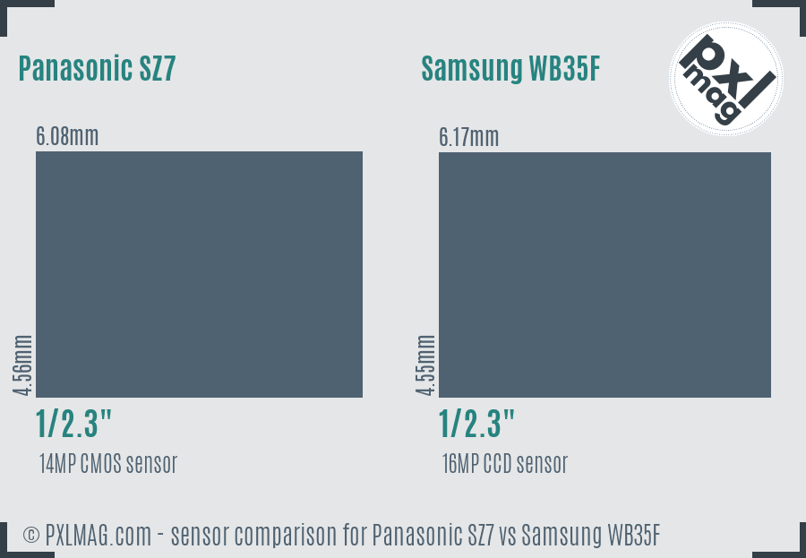 Panasonic SZ7 vs Samsung WB35F sensor size comparison