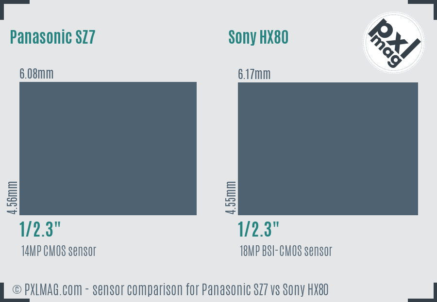 Panasonic SZ7 vs Sony HX80 sensor size comparison