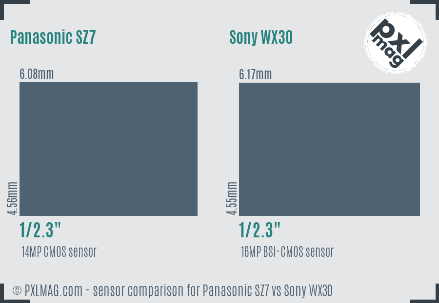 Panasonic SZ7 vs Sony WX30 sensor size comparison Panasonic SZ7 vs Sony WX30 sensor size comparison