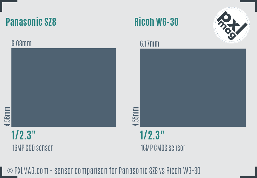 Panasonic SZ8 vs Ricoh WG-30 sensor size comparison