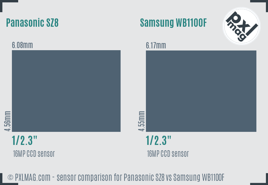 Panasonic SZ8 vs Samsung WB1100F sensor size comparison Panasonic SZ8 vs Samsung WB1100F sensor size comparison