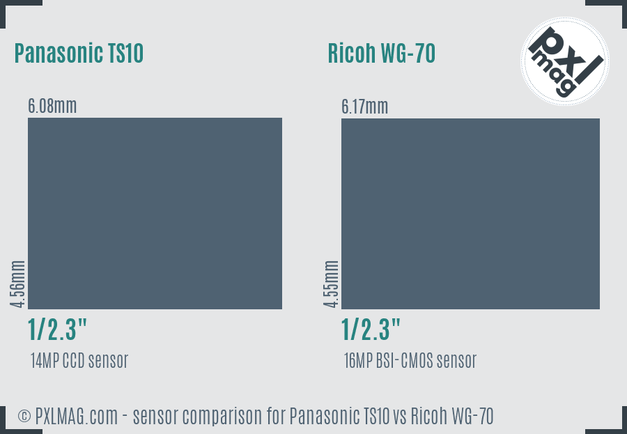 Panasonic TS10 vs Ricoh WG-70 sensor size comparison