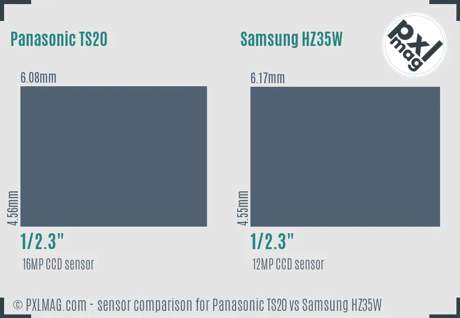 Panasonic TS20 vs Samsung HZ35W sensor size comparison