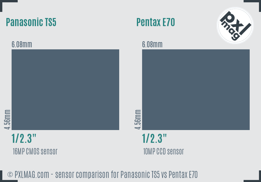 Panasonic TS5 vs Pentax E70 sensor size comparison