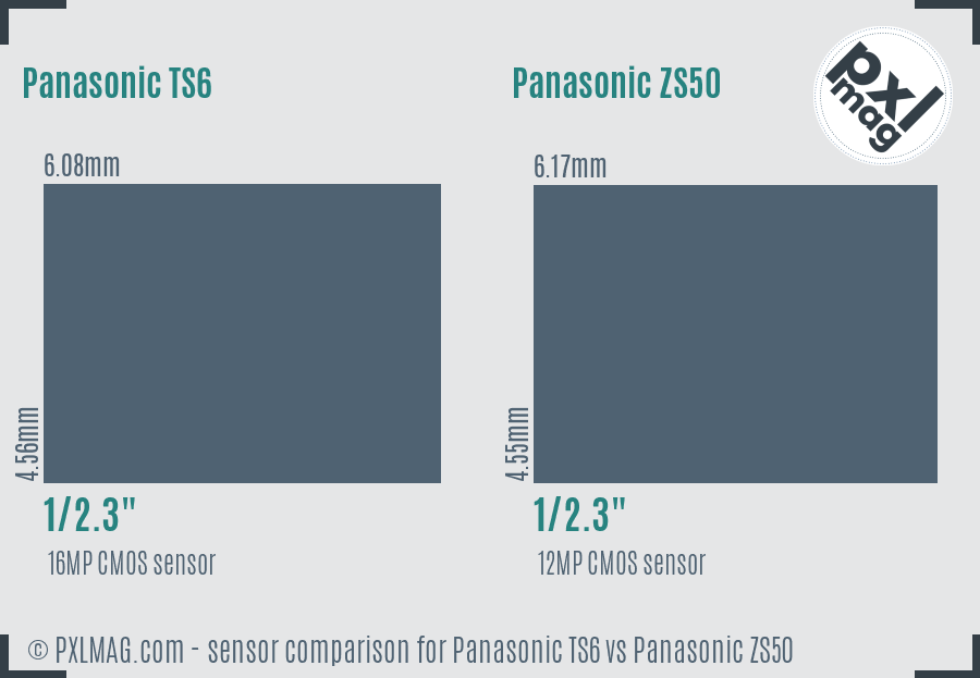 Panasonic TS6 vs Panasonic ZS50 sensor size comparison