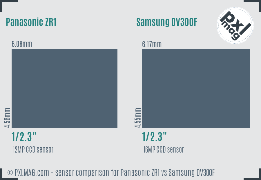 Panasonic ZR1 vs Samsung DV300F sensor size comparison
